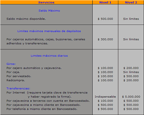 abrir una cuenta rut